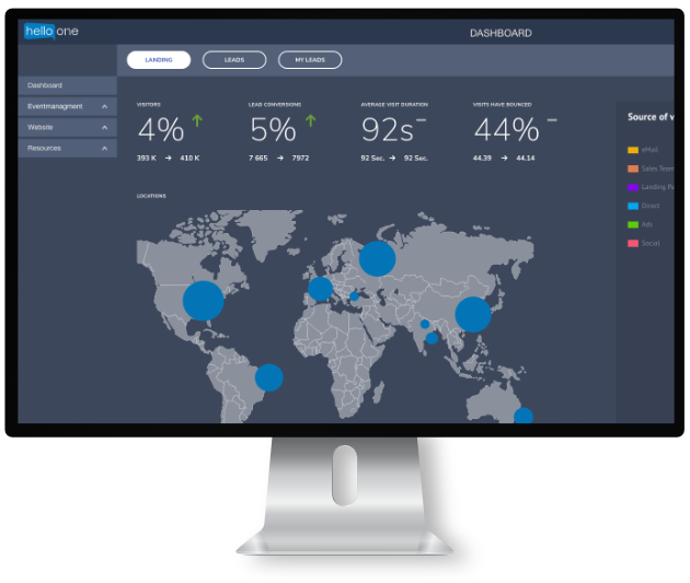 Bildausschnitt des Sales Access in hello one